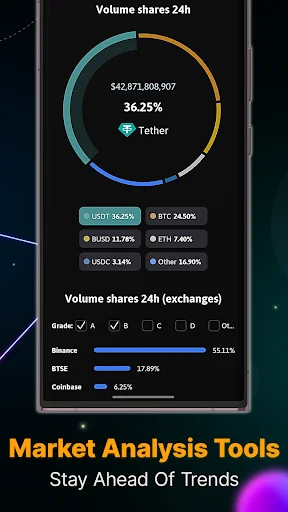The Crypto App: News & Alerts 软件截图