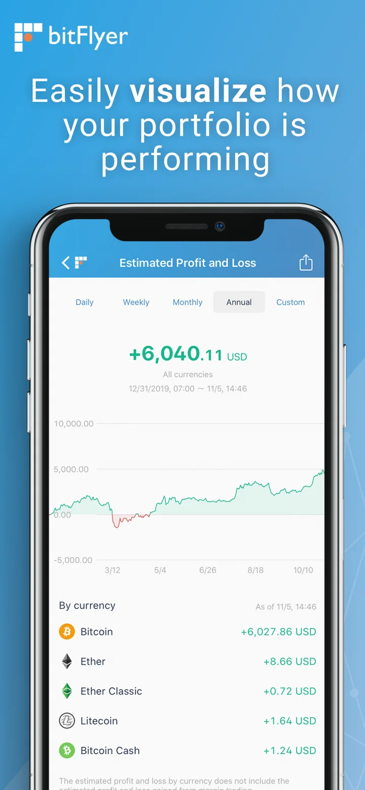 bitFlyer Crypto Exchange 软件截图