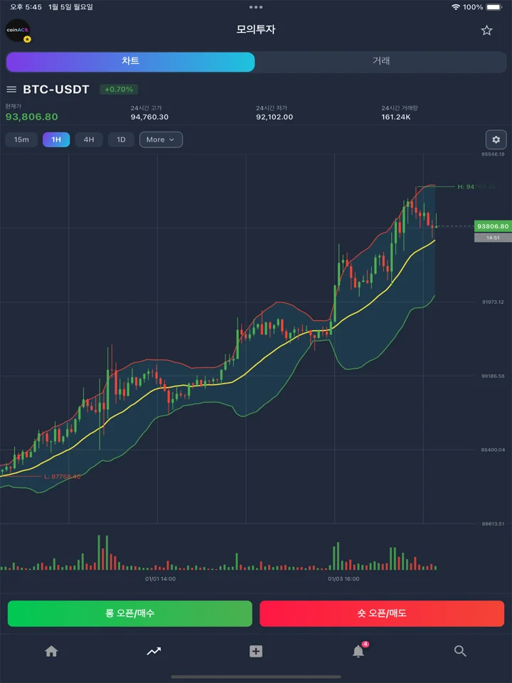 CoinACE - Simulation Trading 软件截图