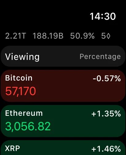 Crypto Pro - Live Coin Tracker 软件截图