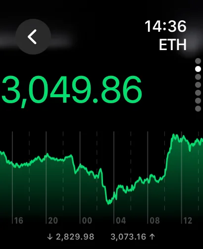 Crypto Pro - Live Coin Tracker 软件截图