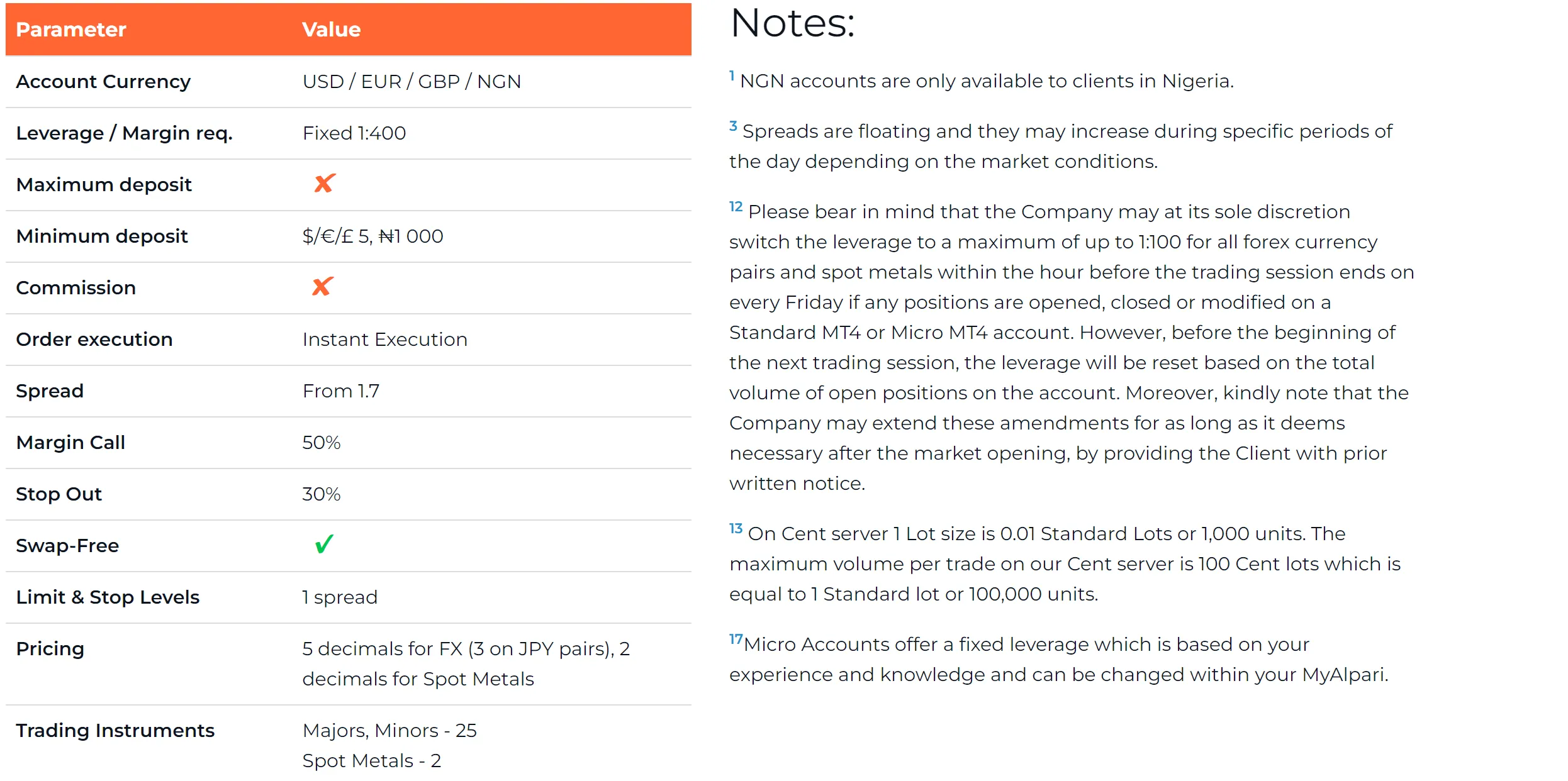 Top 4 Forex Brokers with $5 Minimum Deposit for 2025 - WikiFX