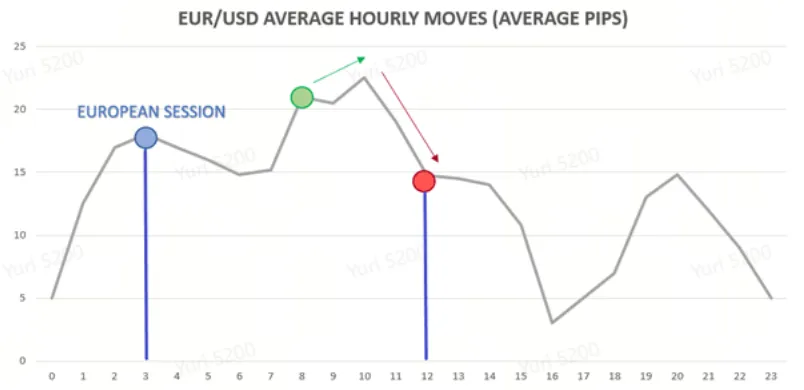 Four Major Forex Trading Sessions and Best Trading Time - WikiFX