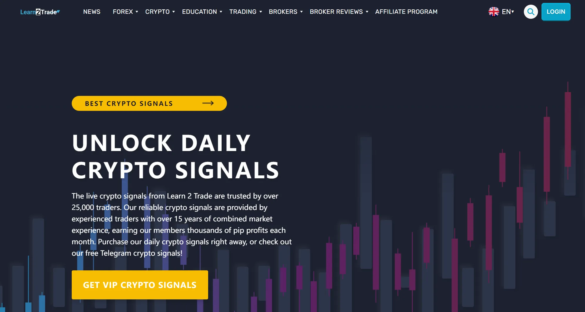 Forex Signals Explained and Best Forex Signals Providers for 2025 - WikiFX