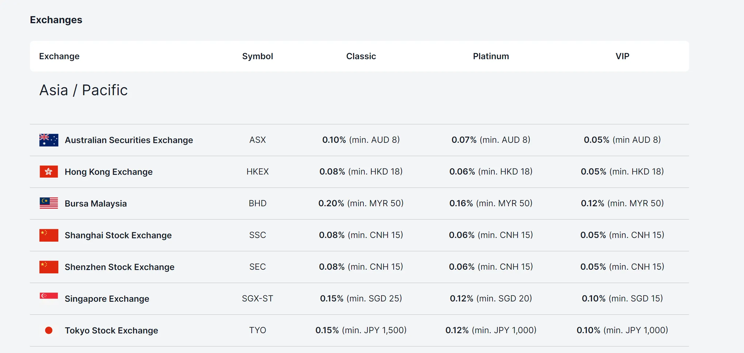 7 Best Online Stock Trading Brokers in 2025 - WikiFX