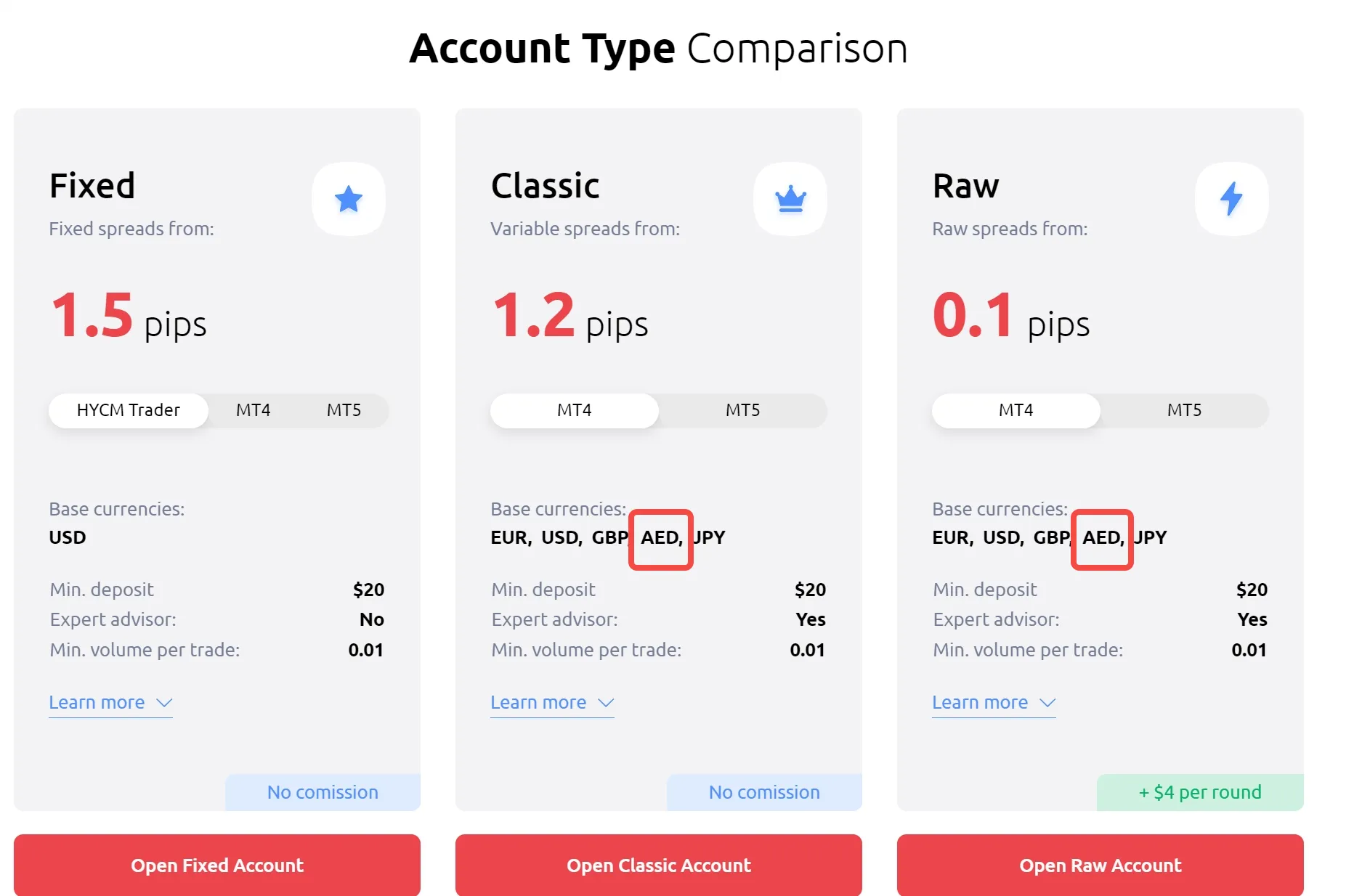 5 Best Forex Brokers With AED Accounts in 2025 - WikiFX