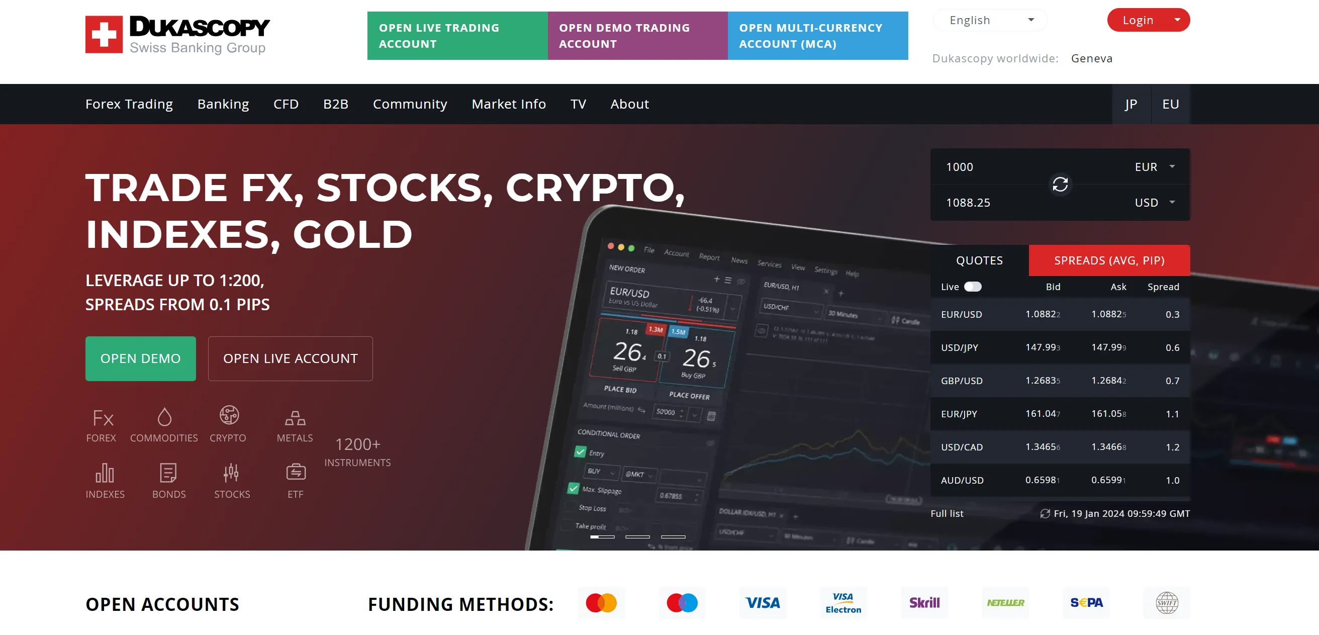 5 Best Forex Brokers With AED Accounts in 2025 - WikiFX