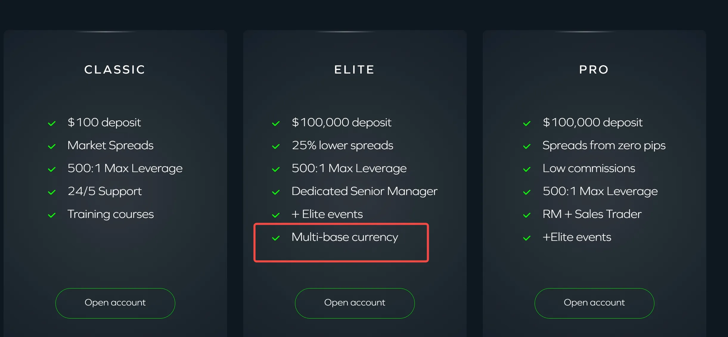 5 Best Forex Brokers With AED Accounts in 2025 - WikiFX