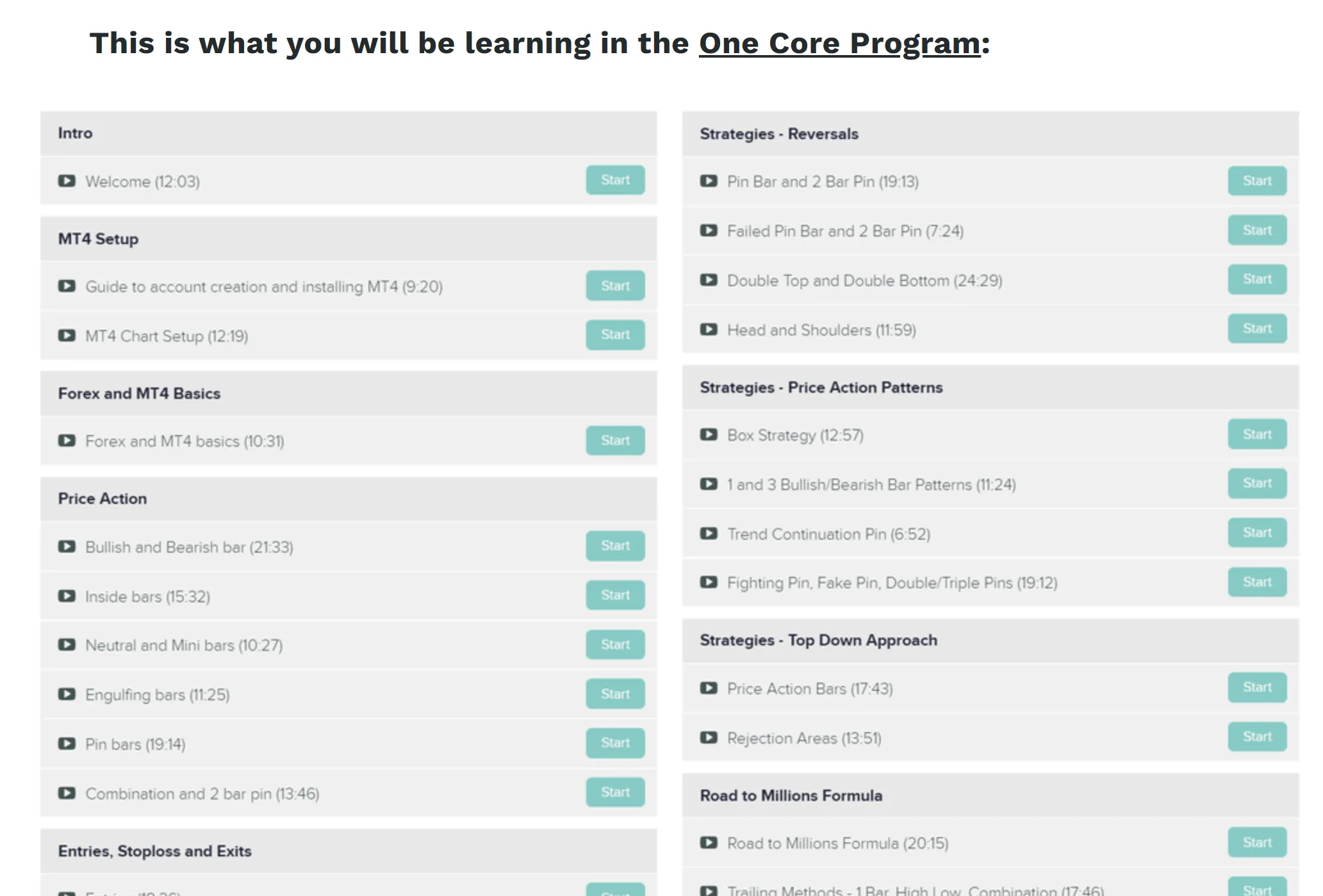 7 Best Online Forex Trading Courses of 2026 - Online Forex Rating - WikiFX
