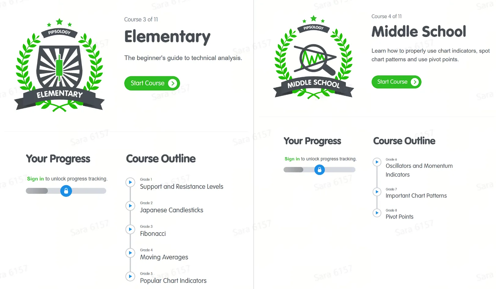 7 Best Online Forex Trading Courses of 2026 - Online Forex Rating - WikiFX