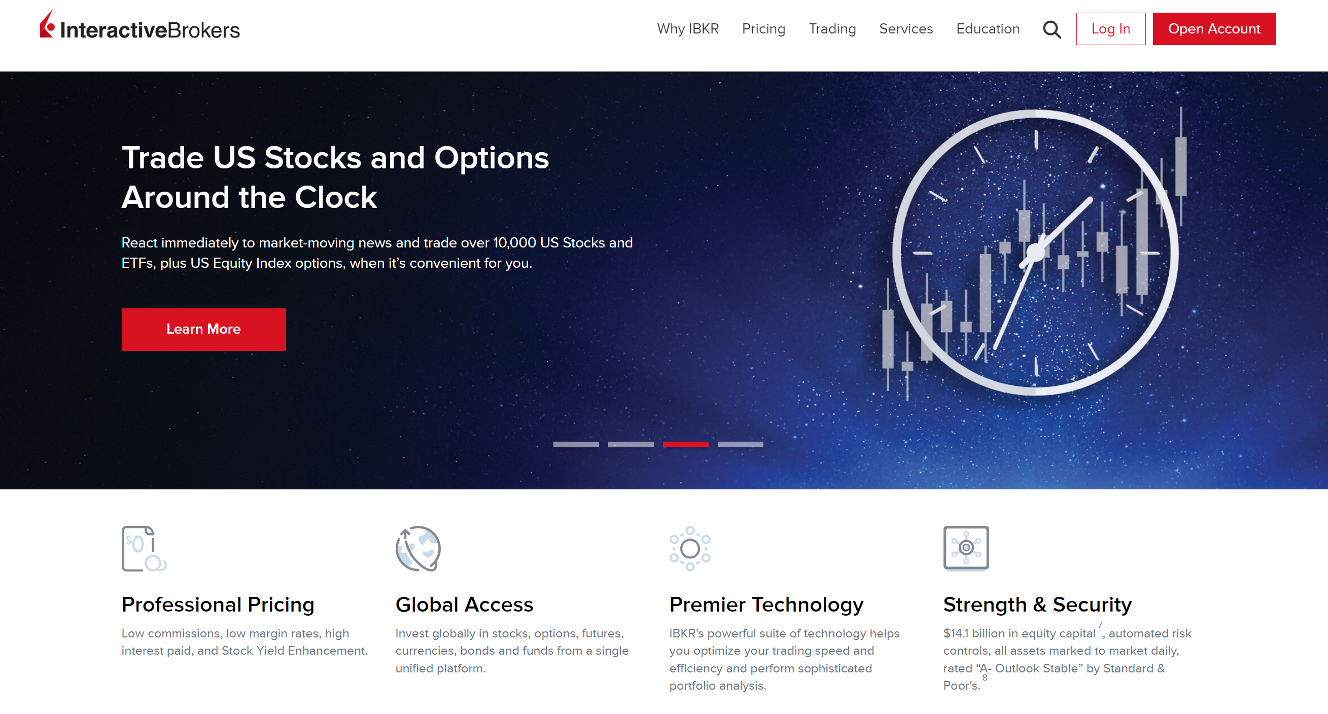 InteractiveBrokers