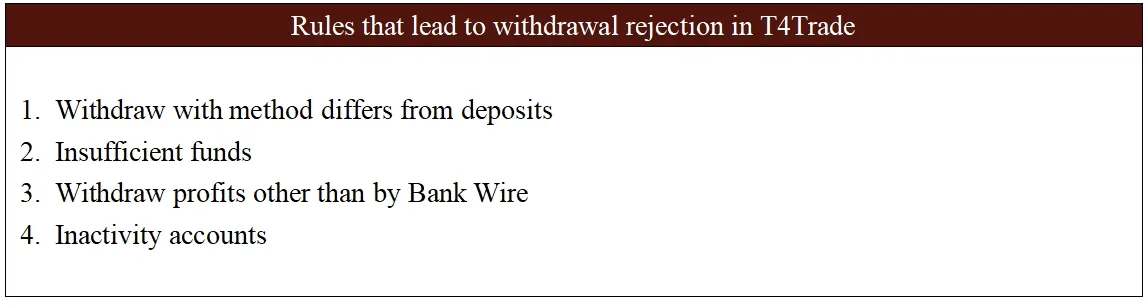 Rules that lead to withdrawal rejection in T4Trade