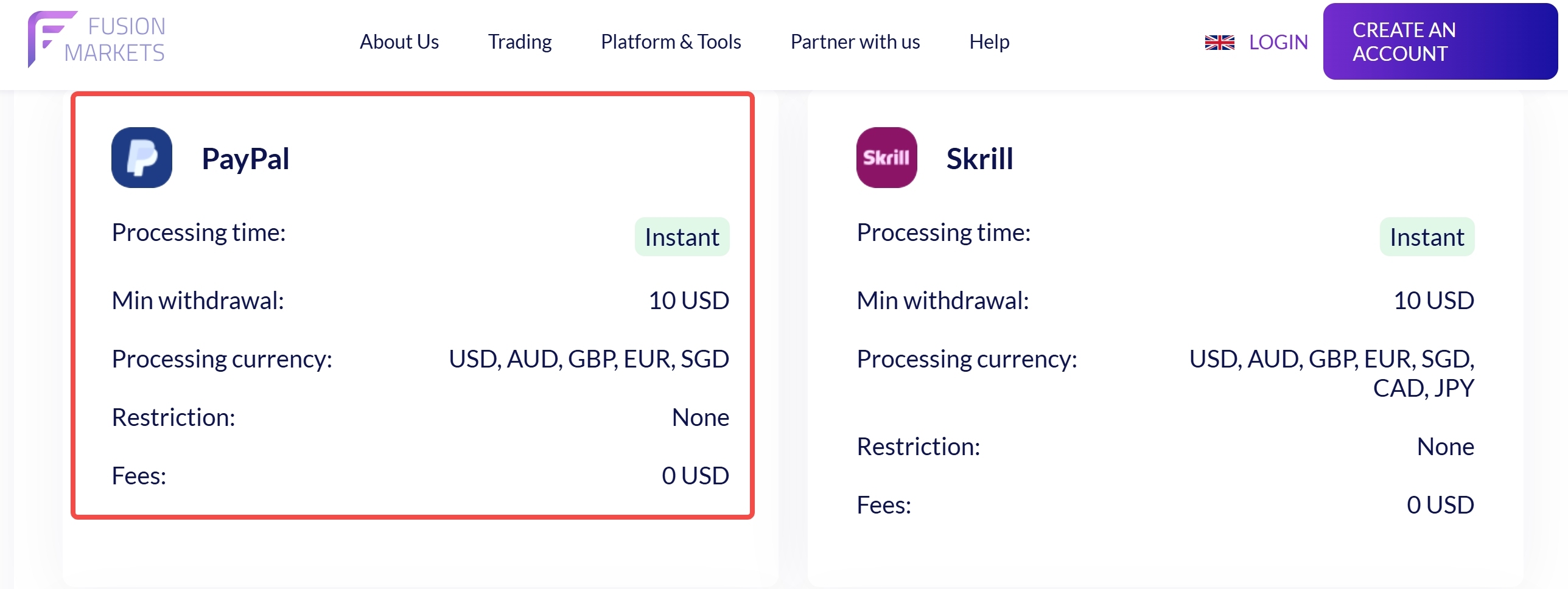 Fusion Markets PayPal Withdrawal