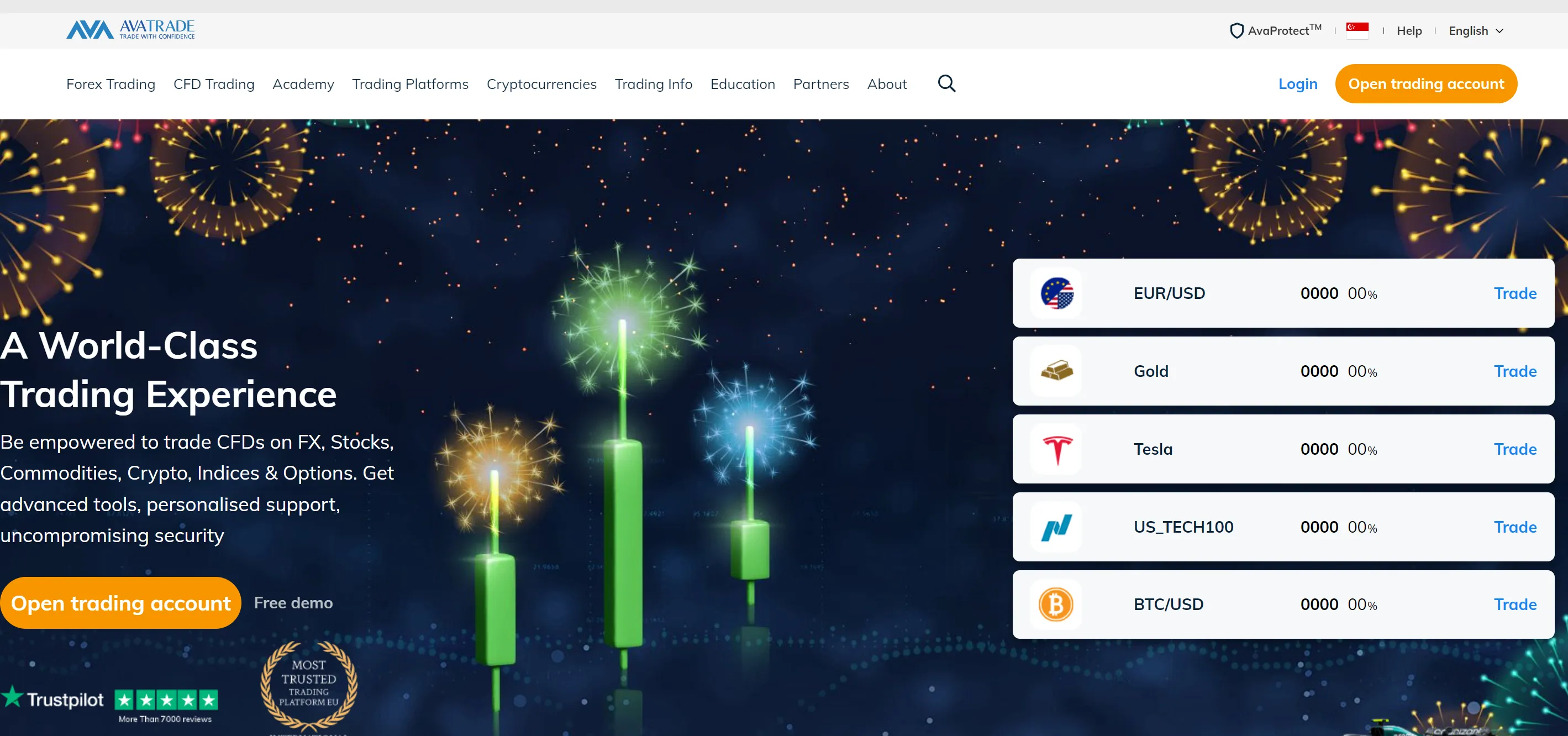 7 Best Crypto Brokers for 2025 - WikiFX