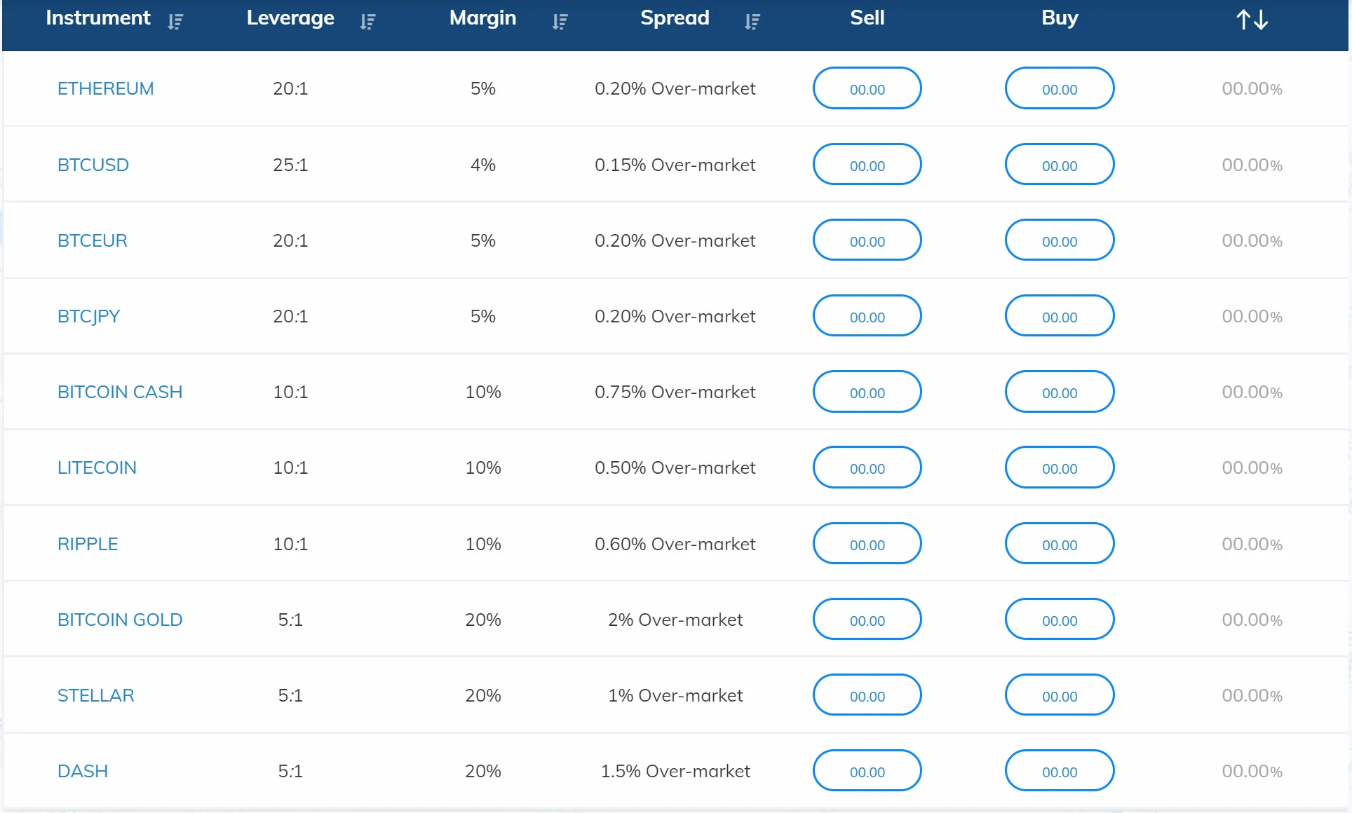 7 Best Crypto Brokers for 2025 - WikiFX