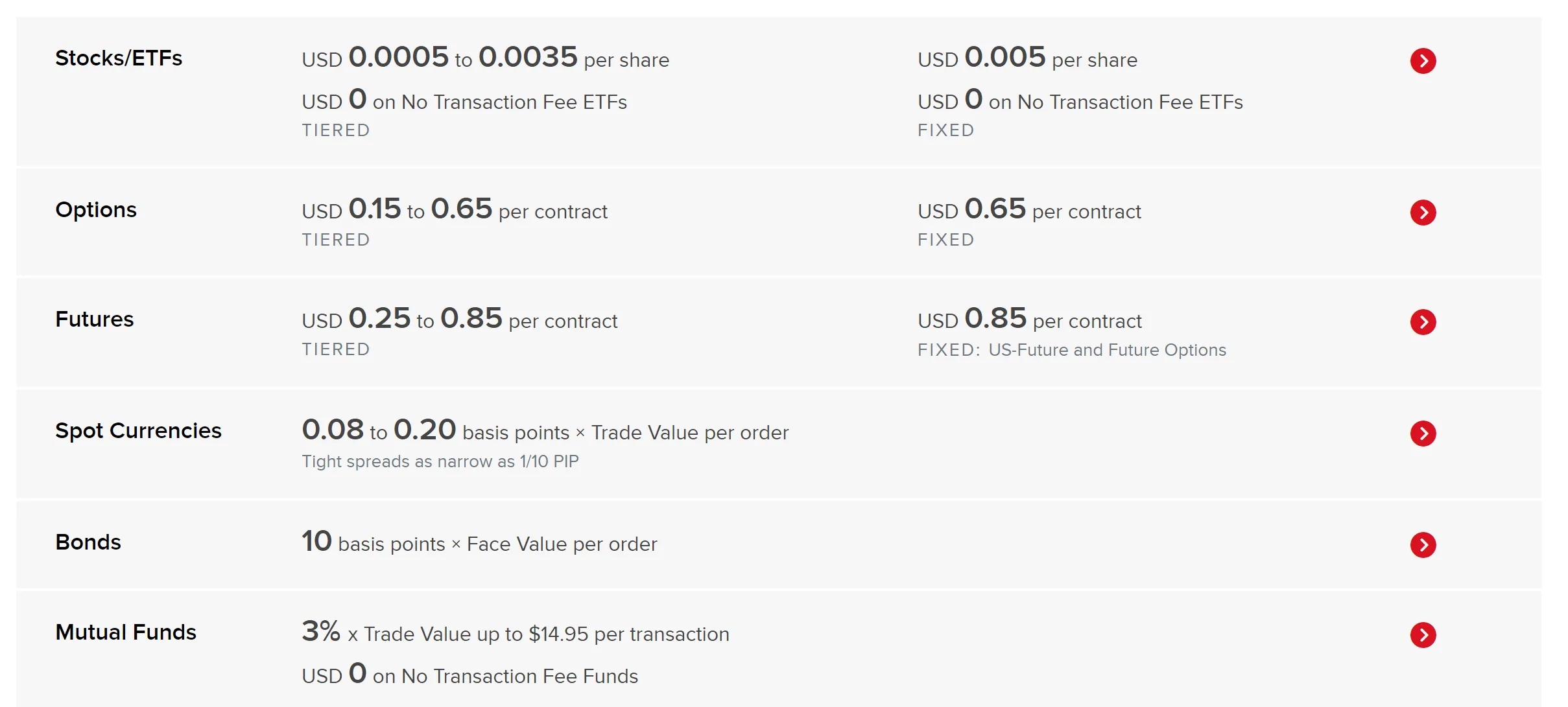 8 Best CFD Brokers in 2025 - WikiFX