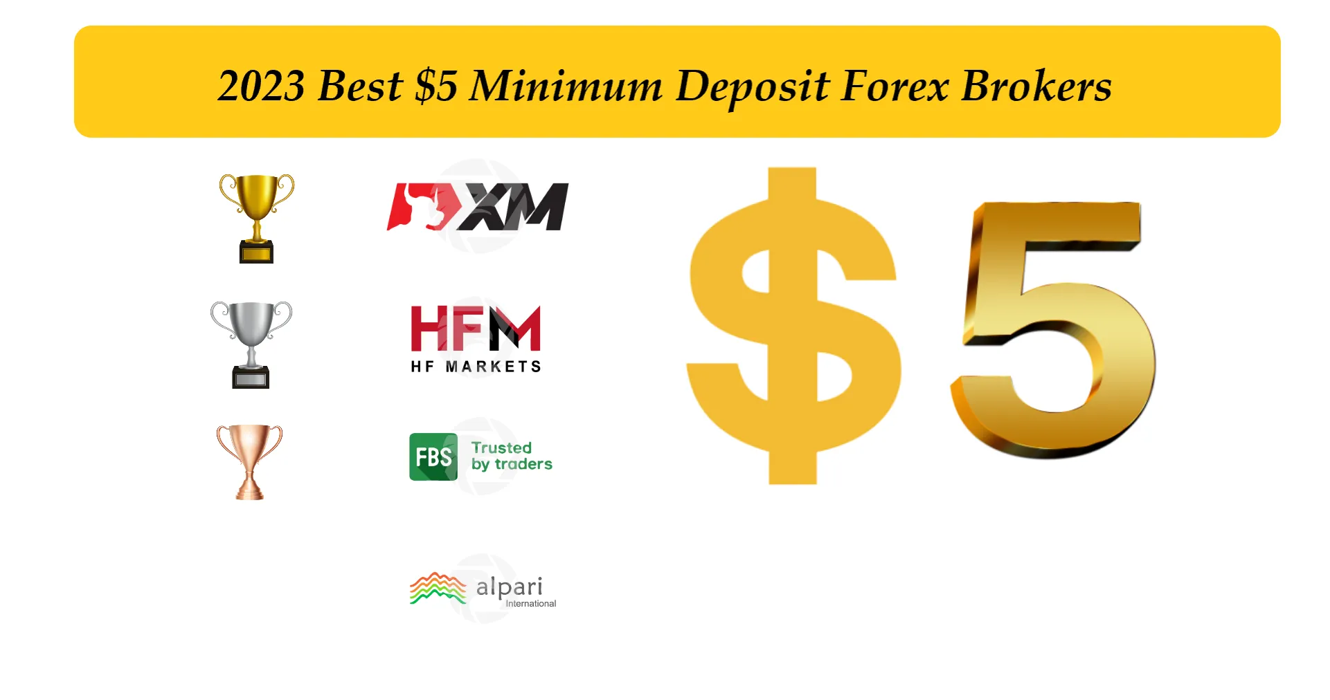 Top 4 Forex Brokers with $5 Minimum Deposit for 2025 - WikiFX