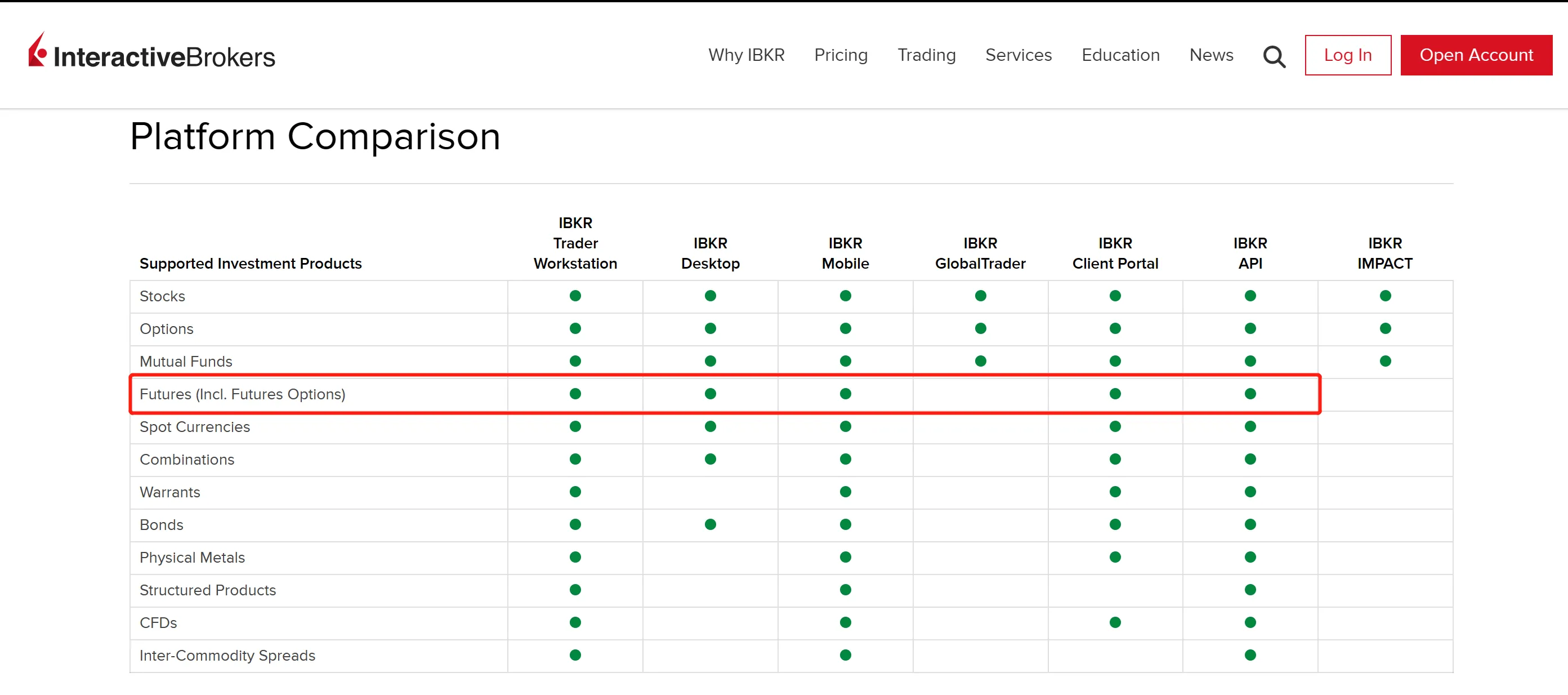 IB platform comparison