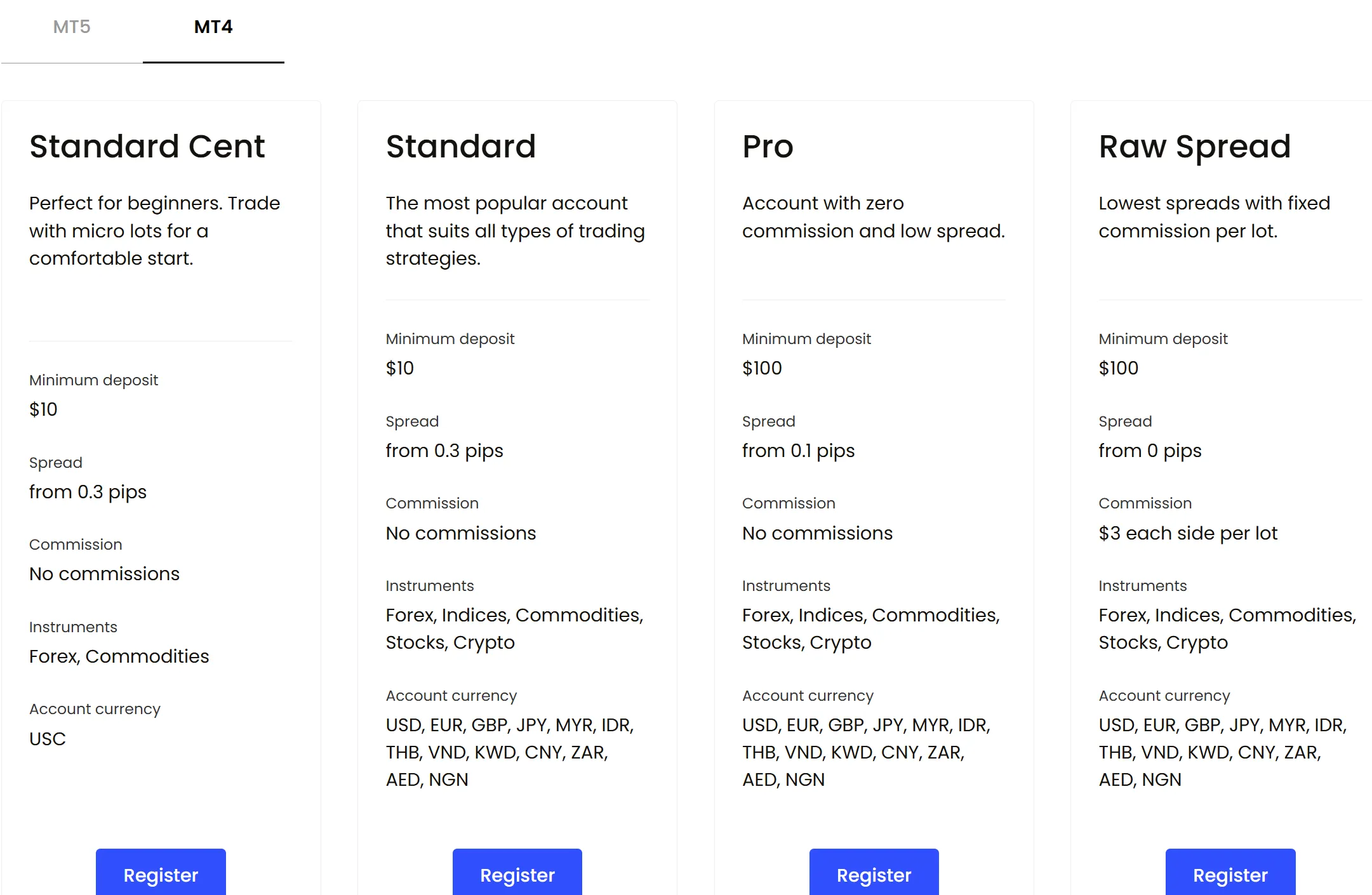 Best Cent Account Forex Brokers 2025 - Online Forex Rating - WikiFX