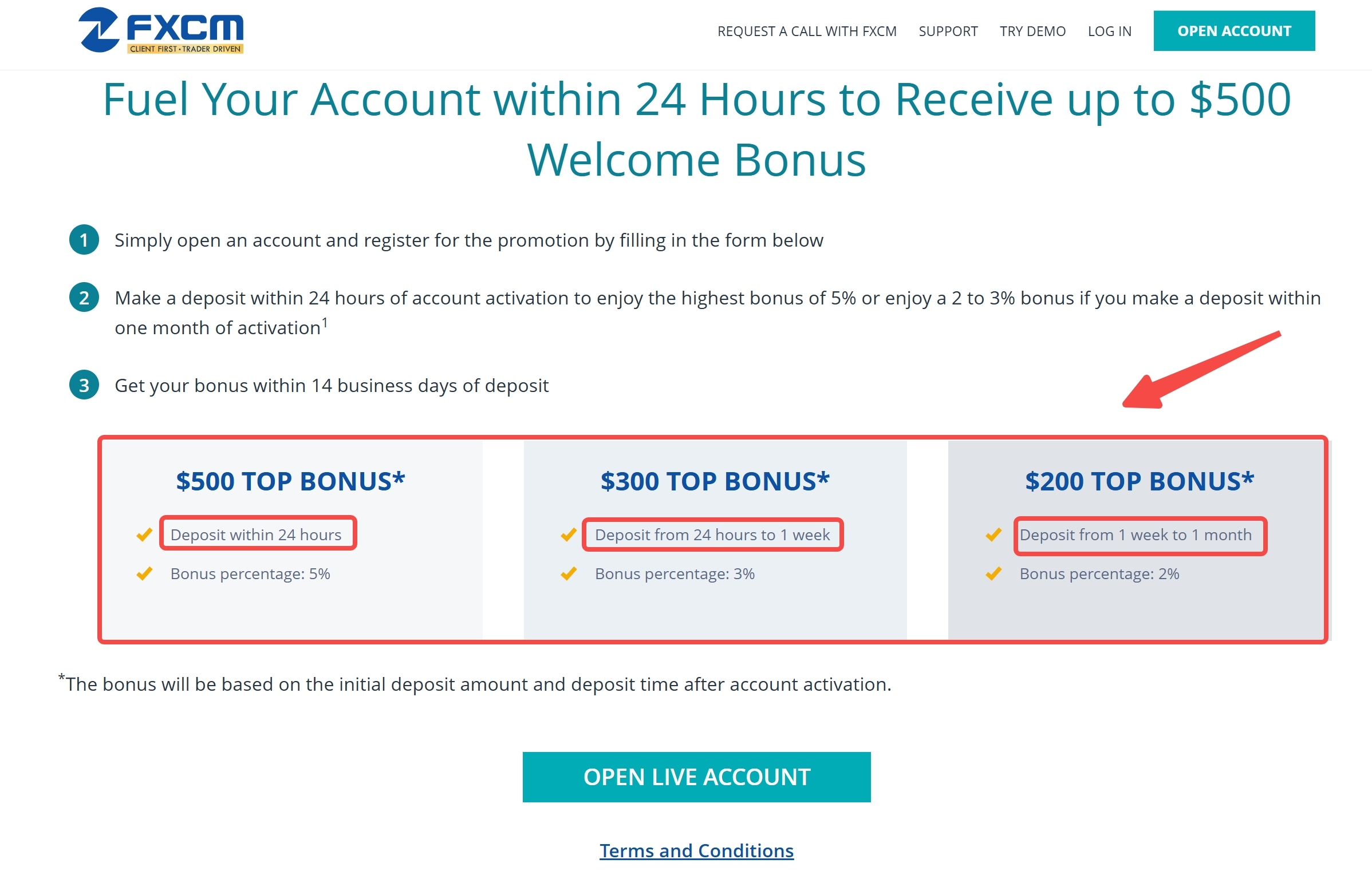 FXCM welcome bonus rules