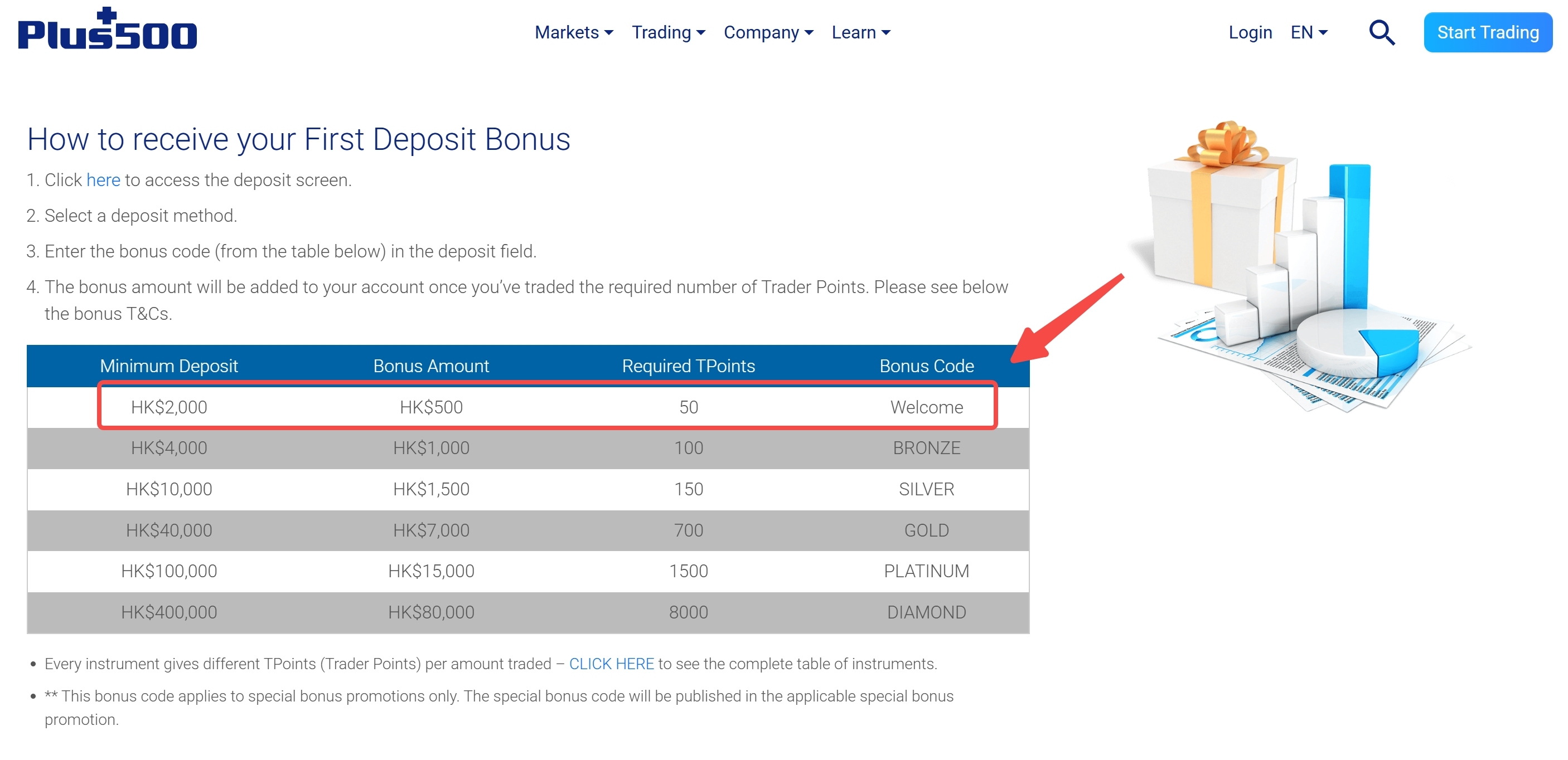 Plus500 bonus table