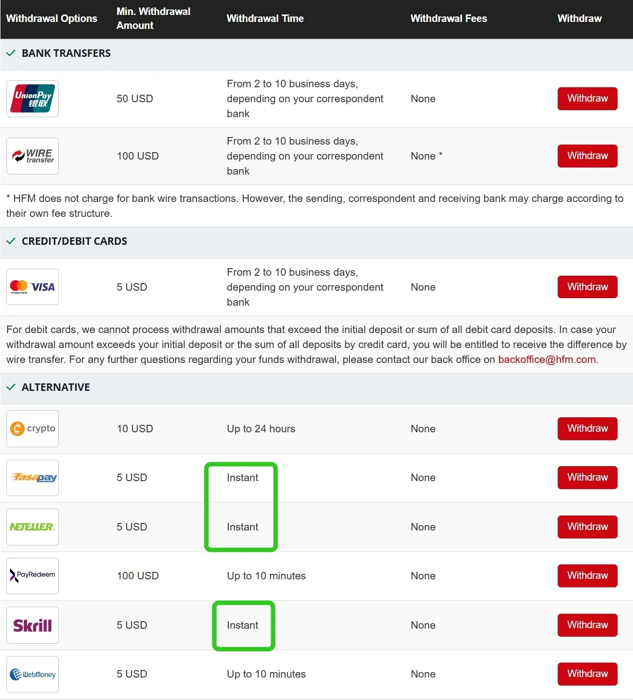 7 Best Forex Brokers with Instant Withdrawals in 2025 - WikiFX